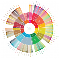 Cà phê có bao nhiêu hương vị? Khám phá những bí mật của thế giới hương vị cà phê